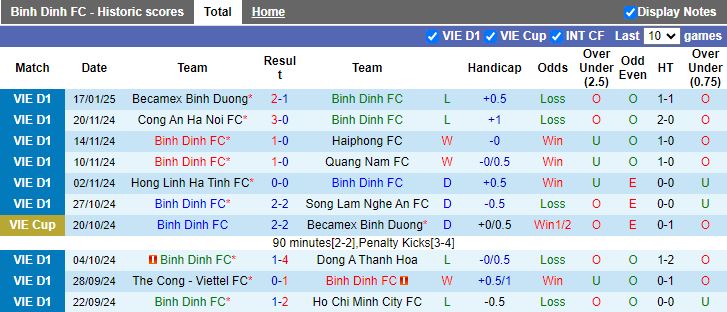 Nhận định, Soi kèo Bình Định vs Nam Định, 18h00 ngày 24/1 - Ảnh 1