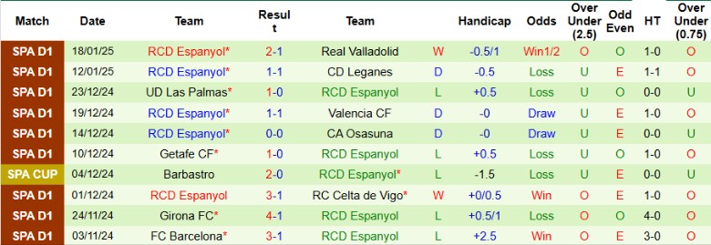 Nhận định, Soi kèo Sevilla vs Espanyol, 0h30 ngày 26/1 - Ảnh 2