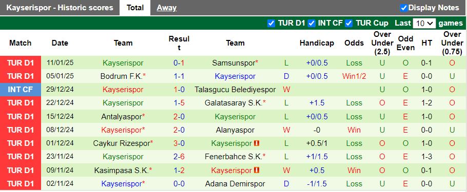 Nhận định, Soi kèo Sivasspor vs Kayserispor, 17h30 ngày 25/1 - Ảnh 2