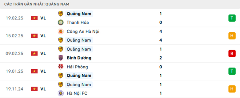 Nhận định Thanh Hóa vs Quảng Nam, VĐQG Việt Nam, lực lượng, đội hình dự kiến - Ảnh 2
