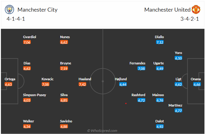 Nhận định Man City vs MU (23h30 ngày 1512) Cơ hội cho Quỷ đỏ 3