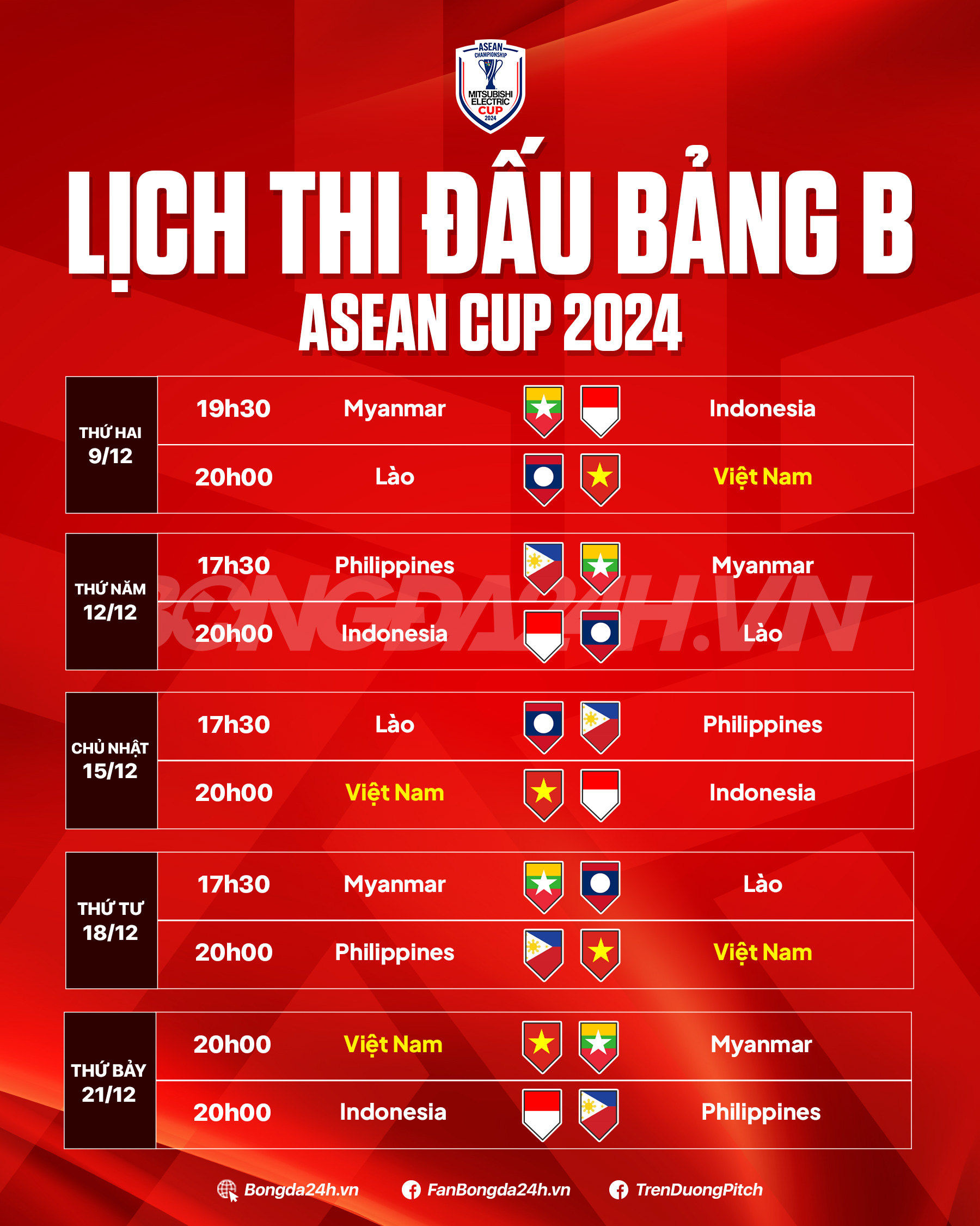 Nhận định Việt Nam vs Indonesia, 20h00 ngày 1512 Trả món nợ cũ 1