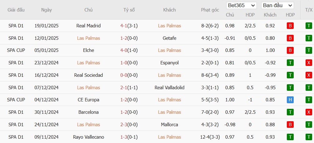 Soi kèo phạt góc Las Palmas vs Osasuna, 3h ngày 25/01 - Ảnh 2